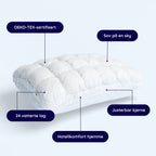 CloudOne™
