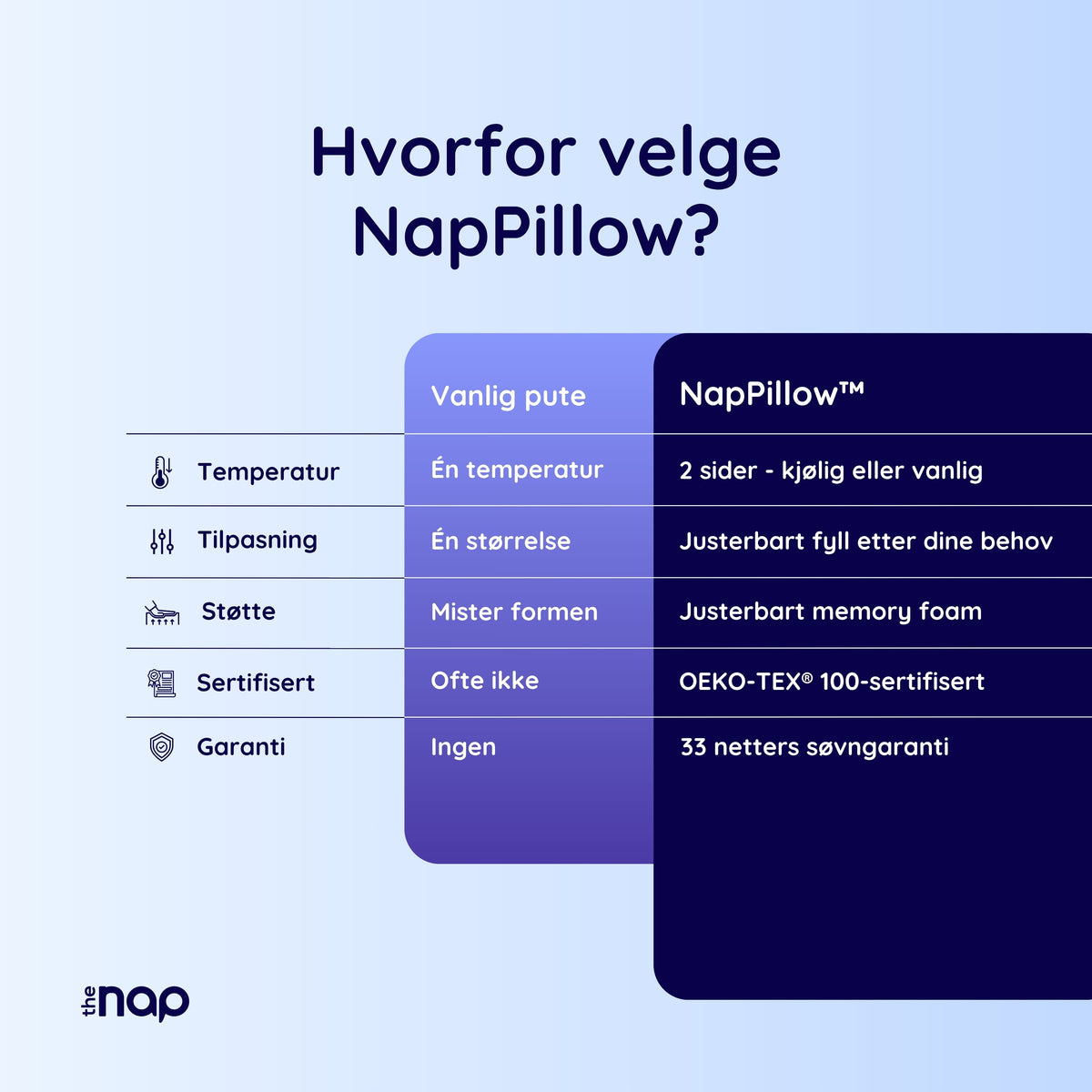 NapPillow™  Den perfekte puten